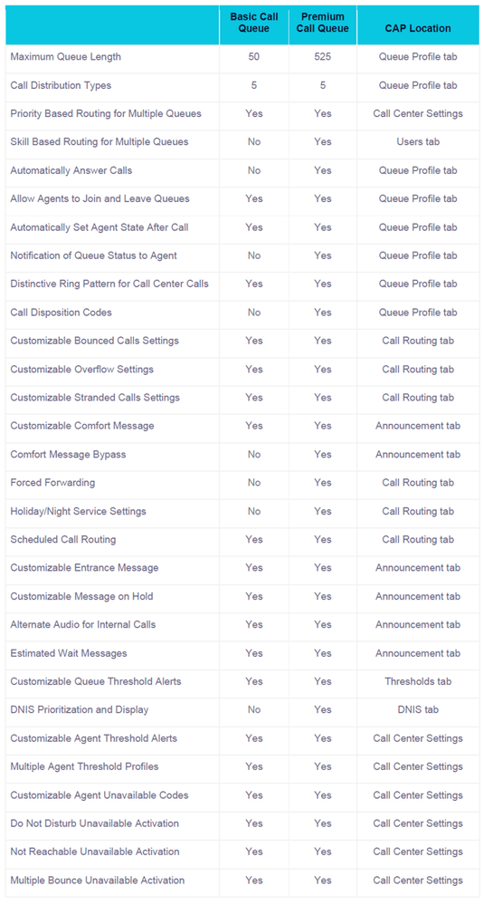 CAPCallCenterFeatures