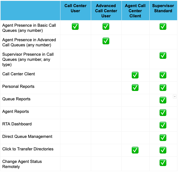 CAPCallCenterLicenses