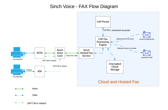 CAPHostedFaxDiagram