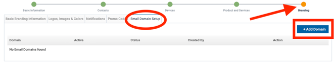 Email Domain Partner Setup