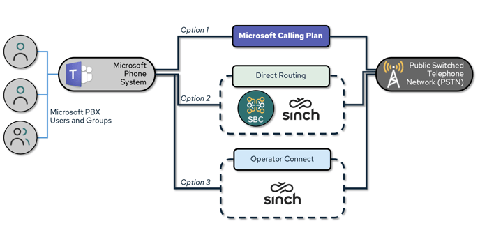 MSTeamsOCDiagram
